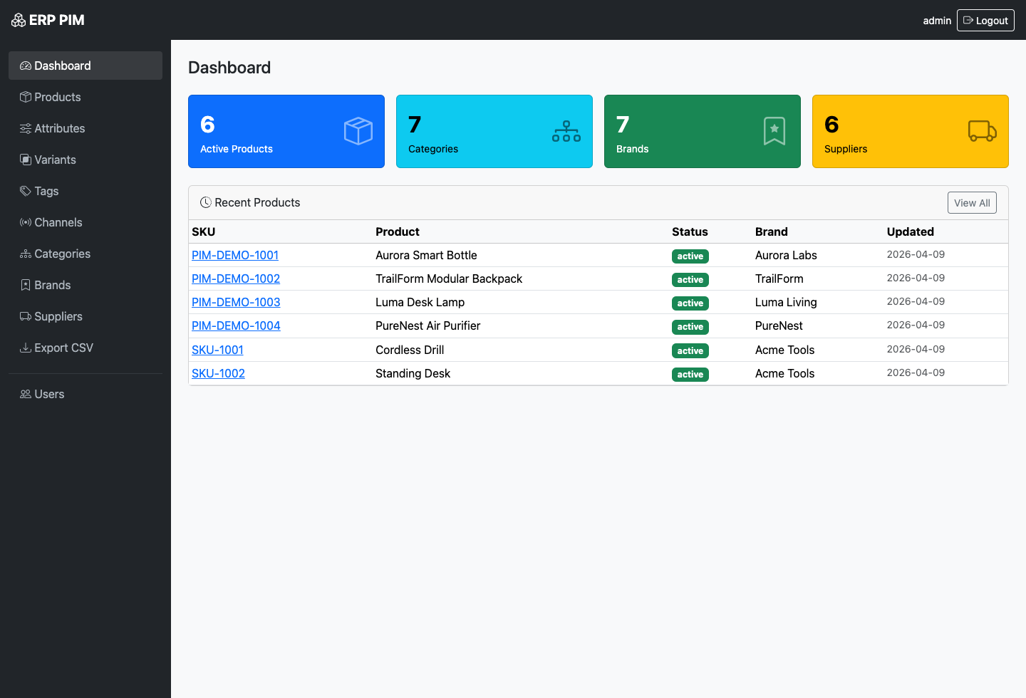 ERP PIM dashboard